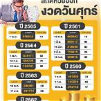 ผลสลากงวด1/7/65